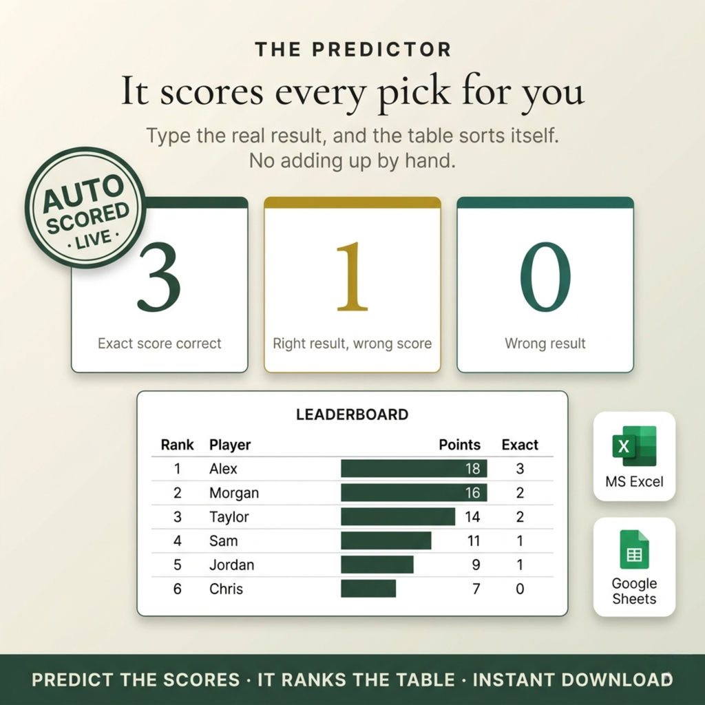 2026 World Cup Fan Pack | Sweepstake + Predictor Games Bundle (Excel & Google Sheets)