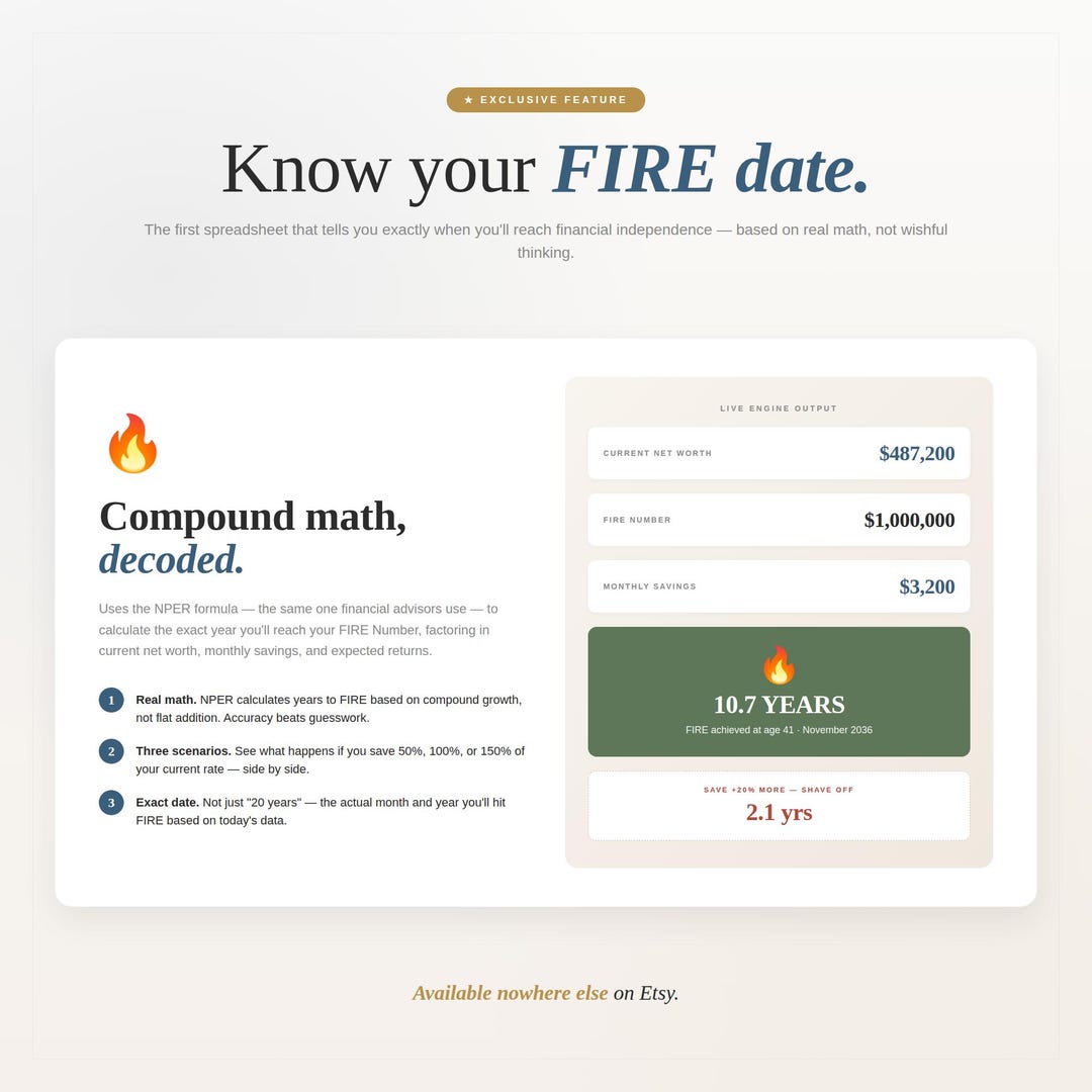 Know your FIRE date with compound math showing net worth, FIRE number and years remaining