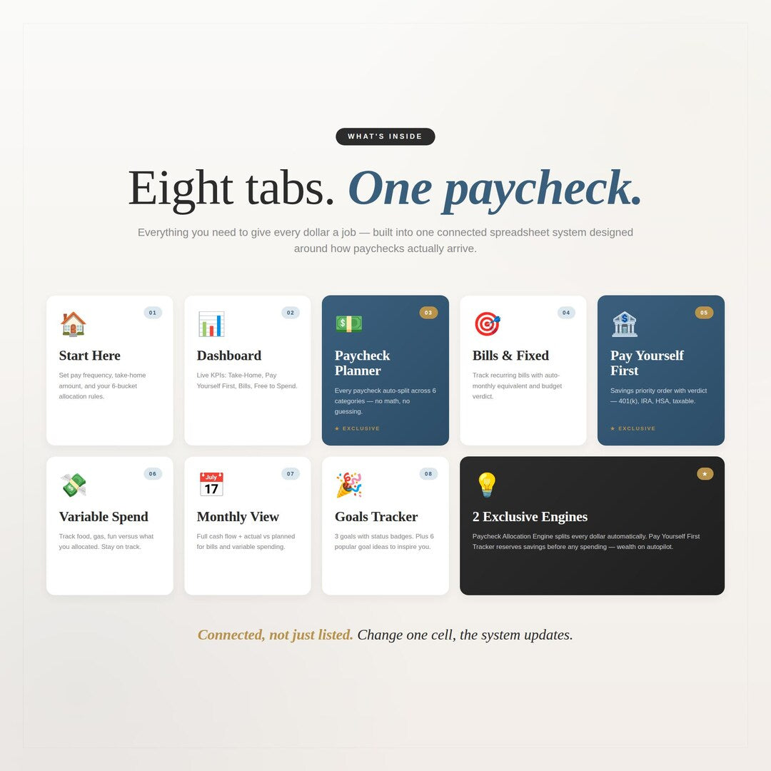 Eight tabs for one paycheck including Start Here, Dashboard and Paycheck Planner