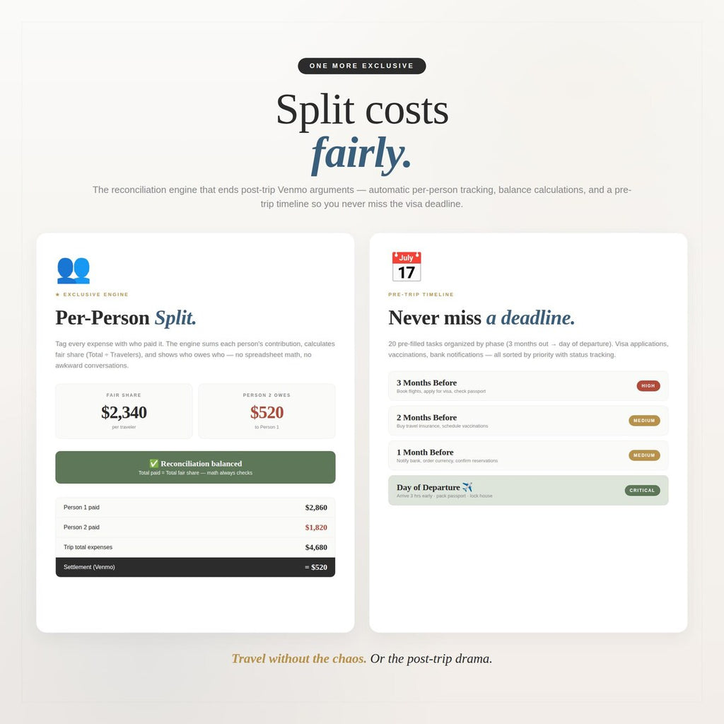 Split costs fairly with a reconciliation engine and a pre-trip timeline