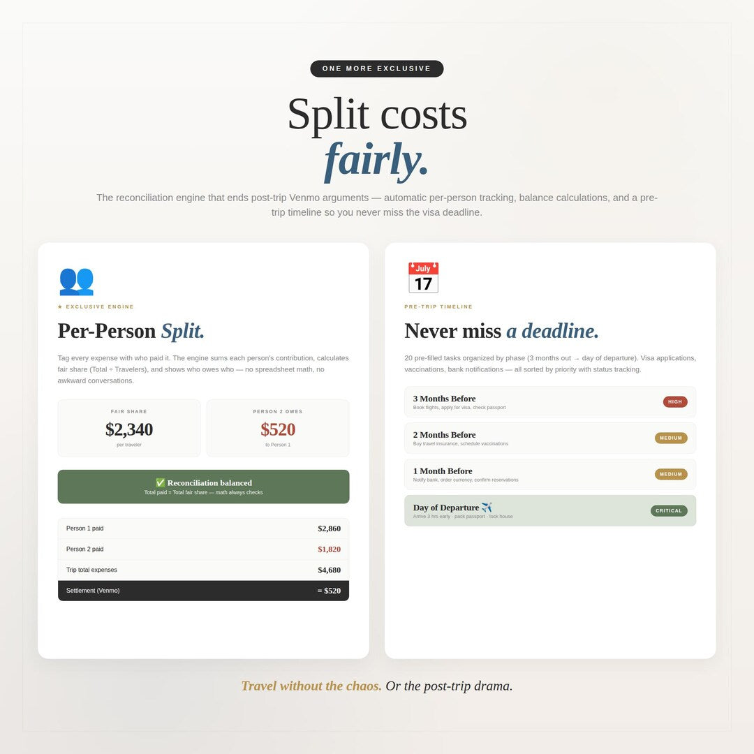 Split costs fairly with a reconciliation engine and a pre-trip timeline