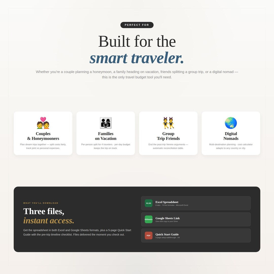 Built for the smart traveler: couples, families, group trips and digital nomads