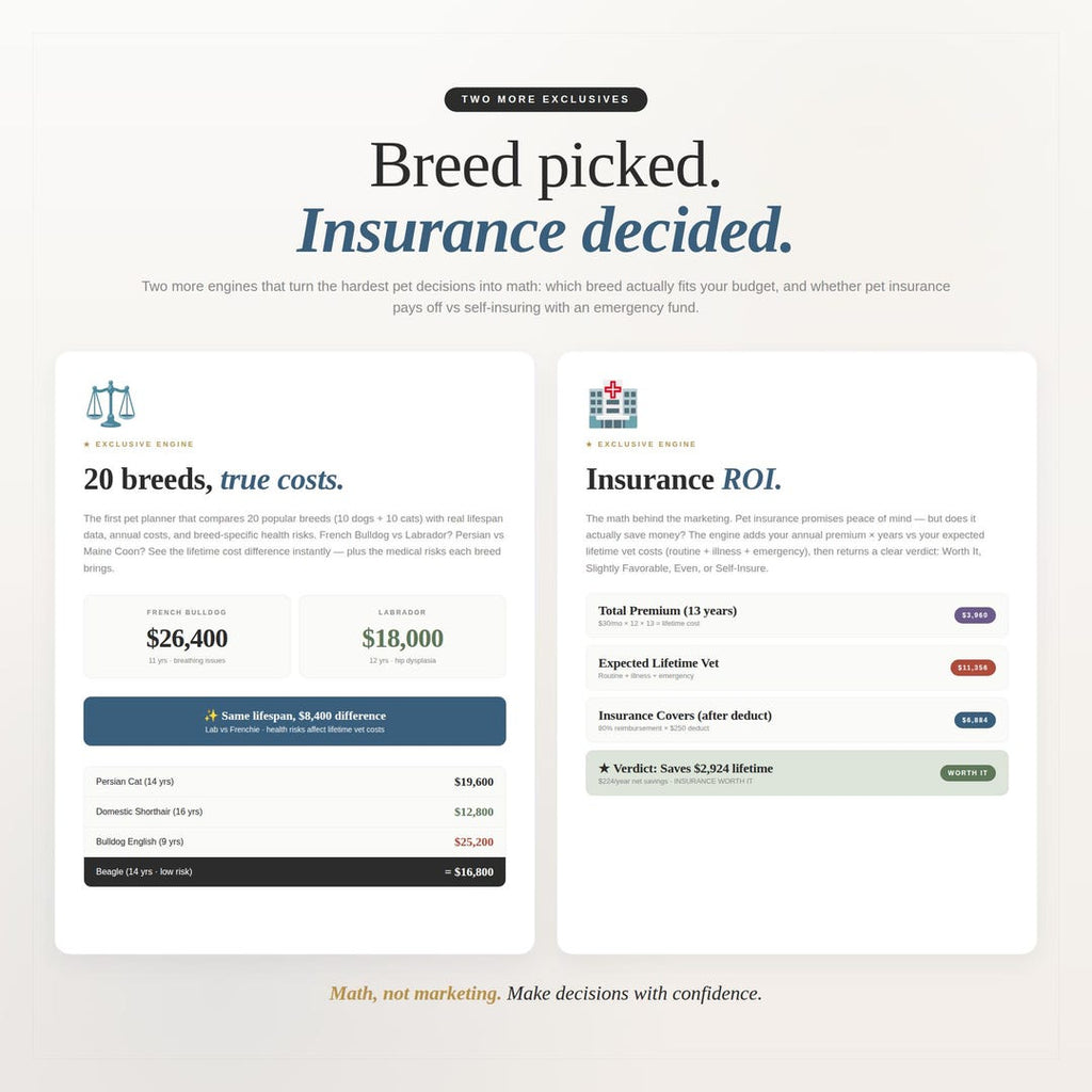 Pet insurance cost comparison by breed to decide if insurance is worth it