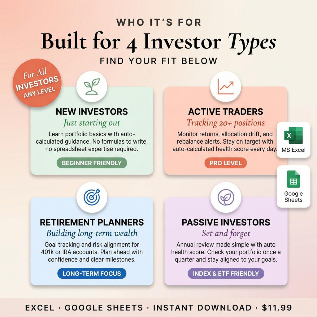 Built for four investor types: new investors, active traders, retirement planners, passive investors