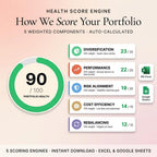 Portfolio health score of 90 of 100 across diversification, performance, risk, cost and rebalancing