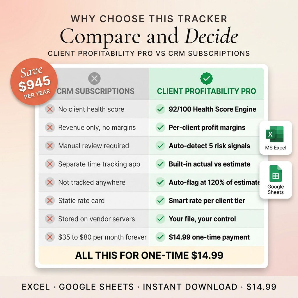Comparison of Client Profitability Pro versus CRM subscriptions