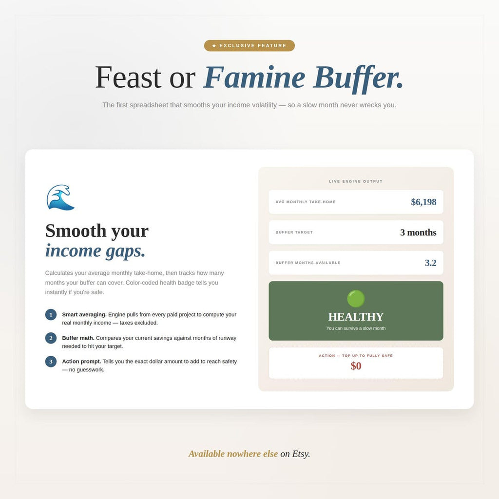 The feast or famine buffer with income gaps, buffer targets and a healthy status indicator