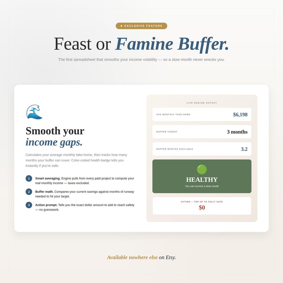 The feast or famine buffer with income gaps, buffer targets and a healthy status indicator