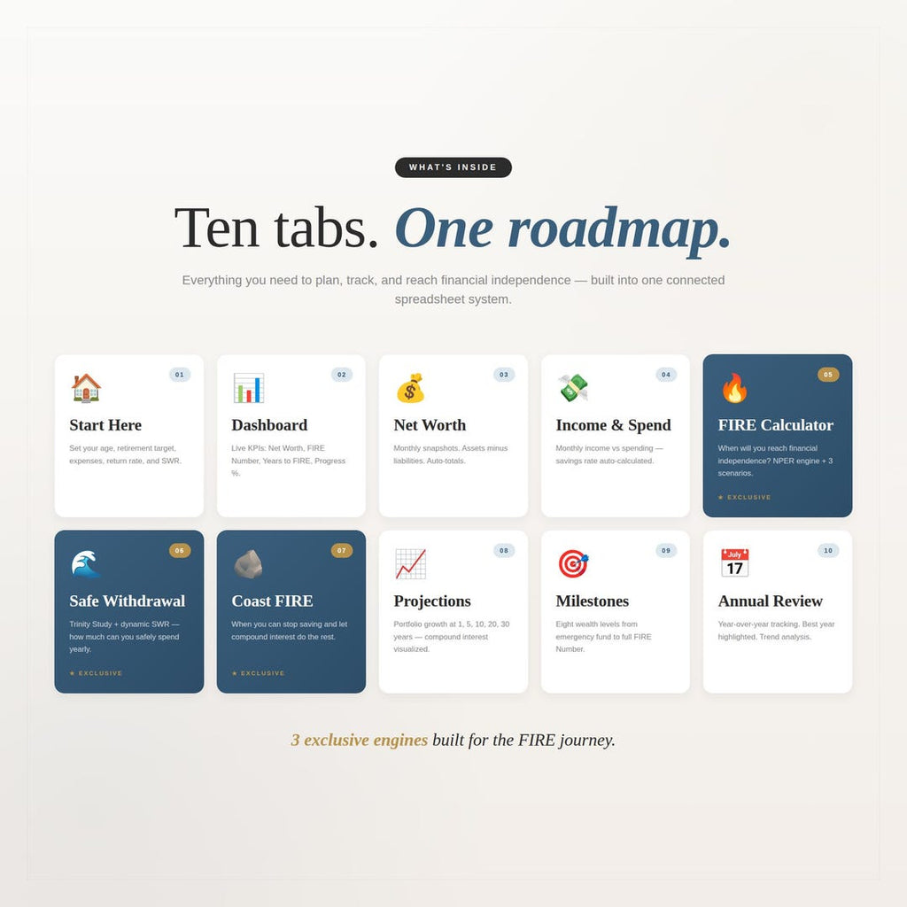 Ten tabs forming one FIRE roadmap including Start Here, Dashboard and FIRE Calculator