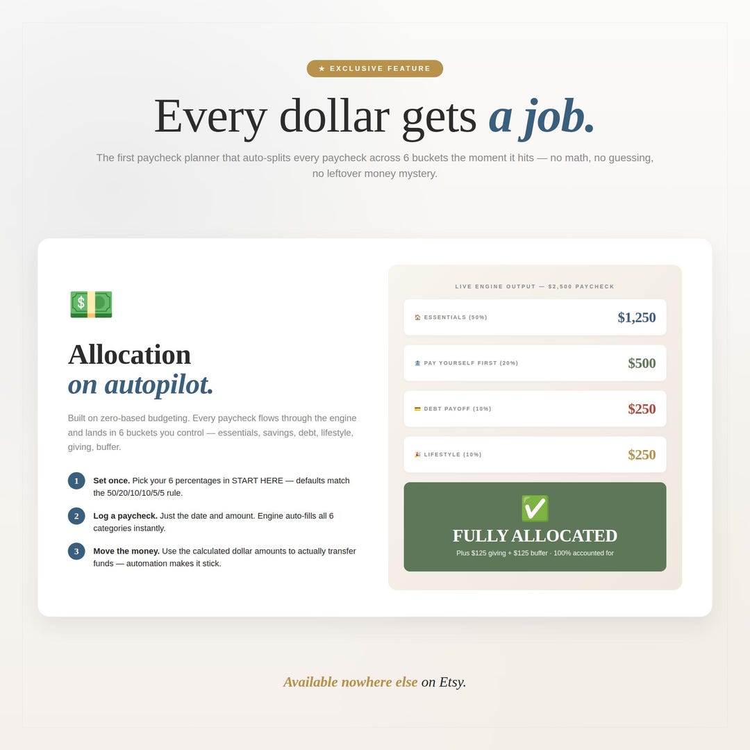 Every dollar gets a job: paycheck allocation across essentials, savings and debt