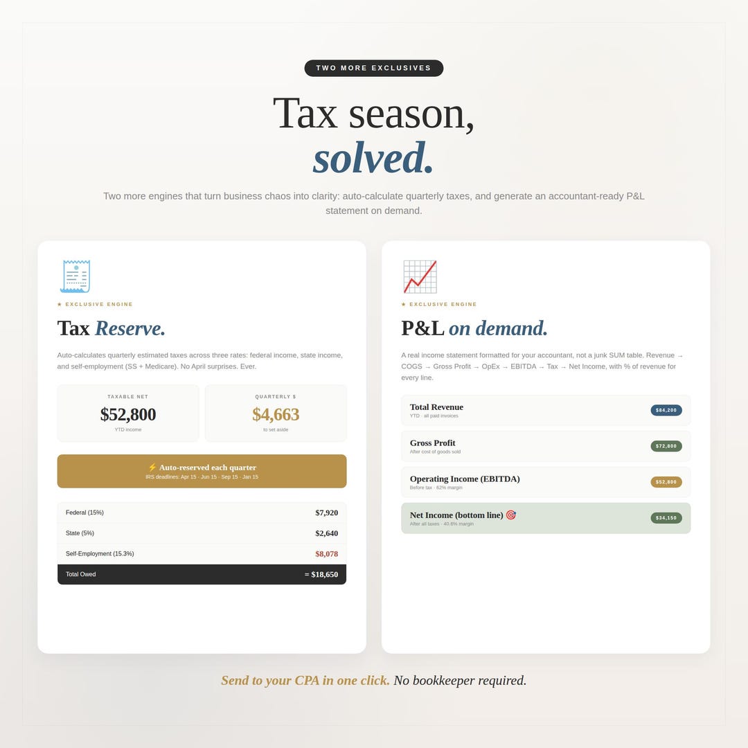 Tax season solved with a tax reserve and a P and L on demand