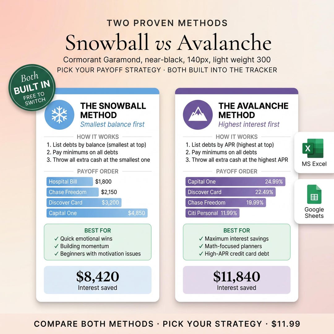 Snowball versus avalanche methods compared by payoff order and interest saved