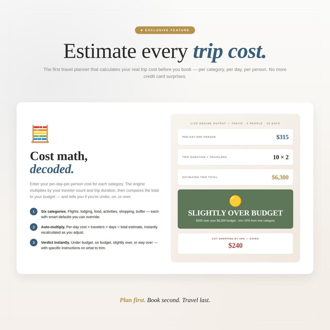 Estimate every trip cost with per-day expenses, duration and a total with an over-budget signal