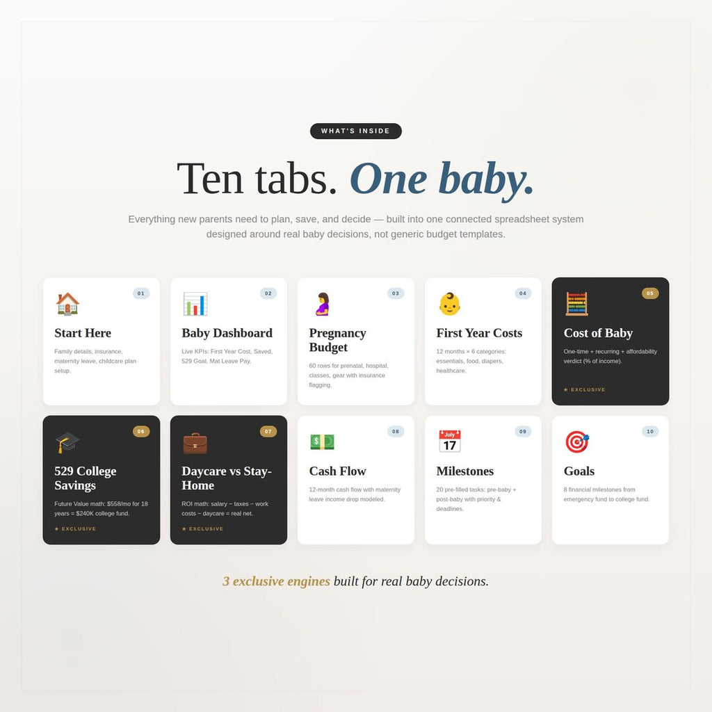 Ten tabs for one baby including Start Here, Baby Dashboard and Pregnancy Budget