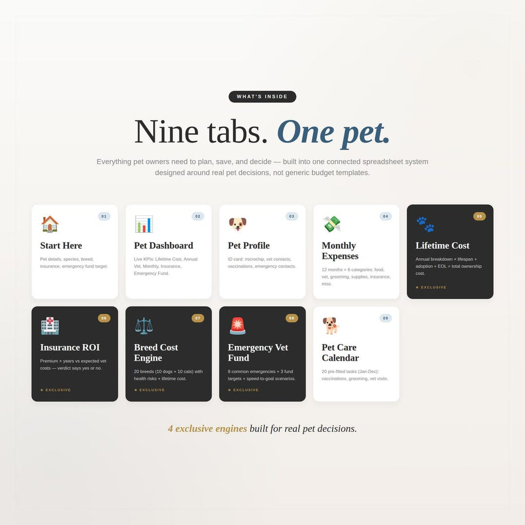 Nine tabs for one pet including profile, expenses and lifetime cost
