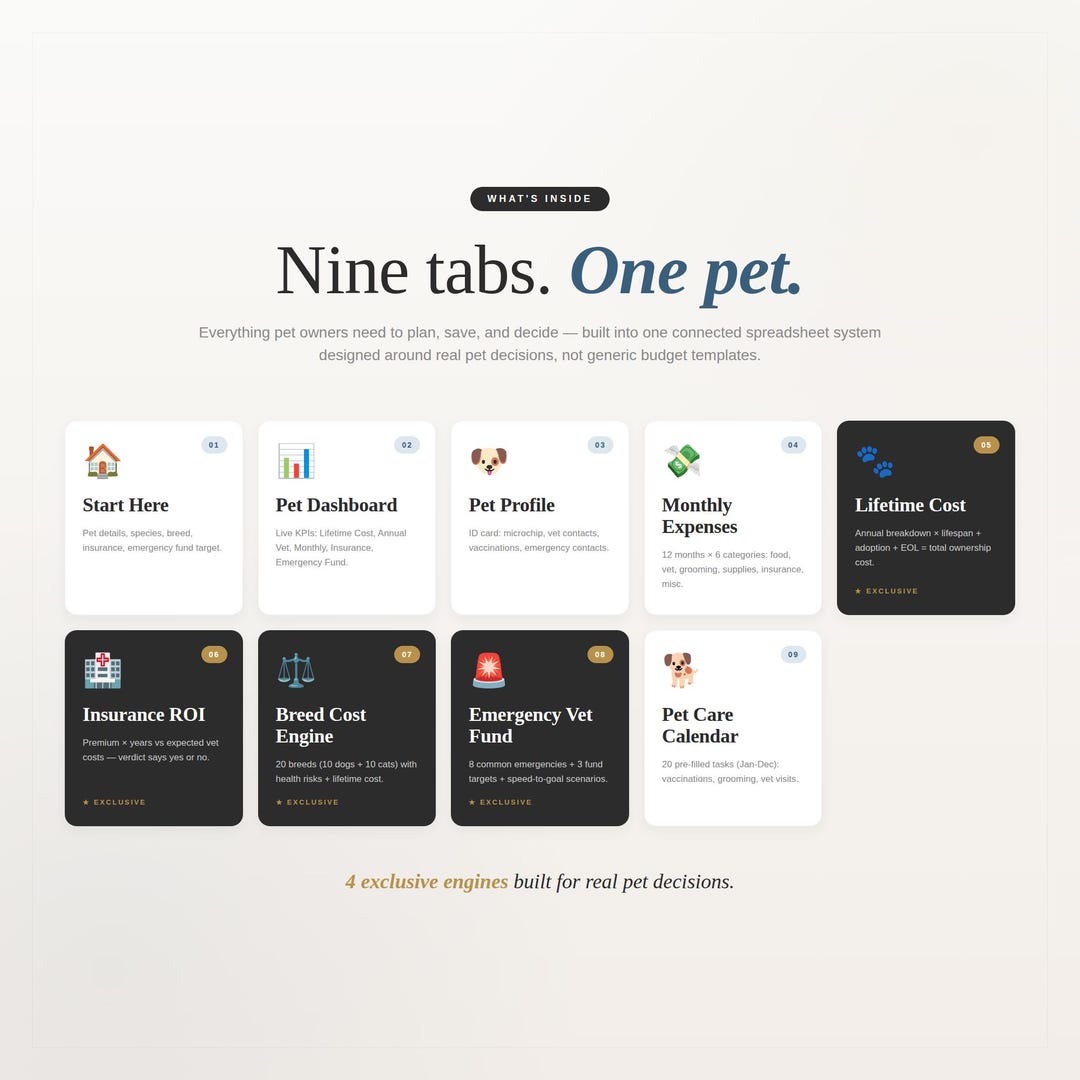 Nine tabs for one pet including profile, expenses and lifetime cost