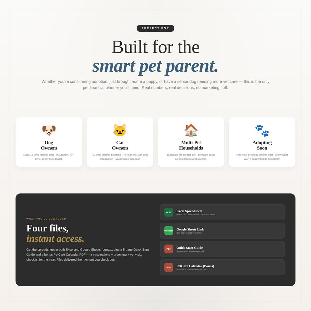 Built for the smart pet parent: dog owners, cat owners, multi-pet households and adopters