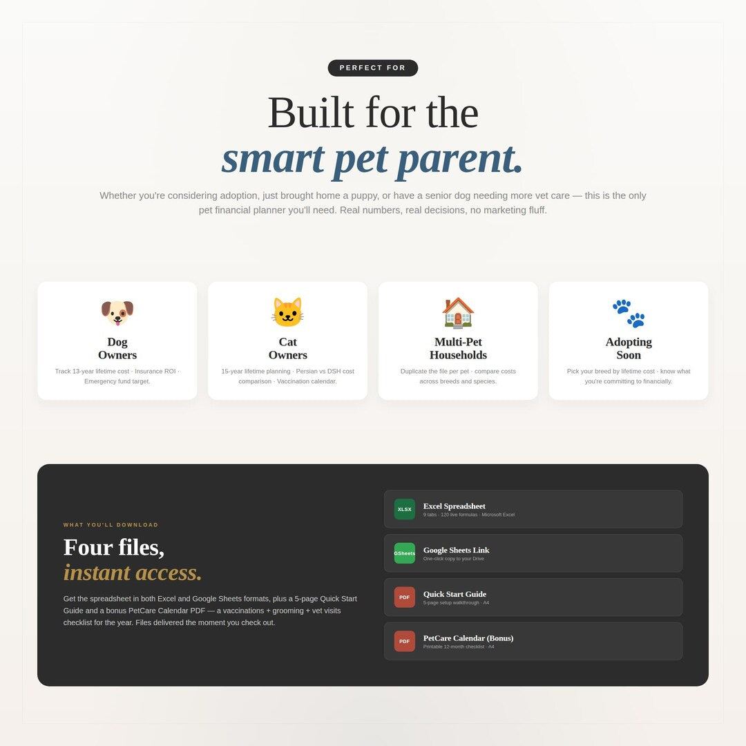 Built for the smart pet parent: dog owners, cat owners, multi-pet households and adopters