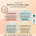 Built for four travel styles: honeymooner, family of four, digital nomad, solo adventurer