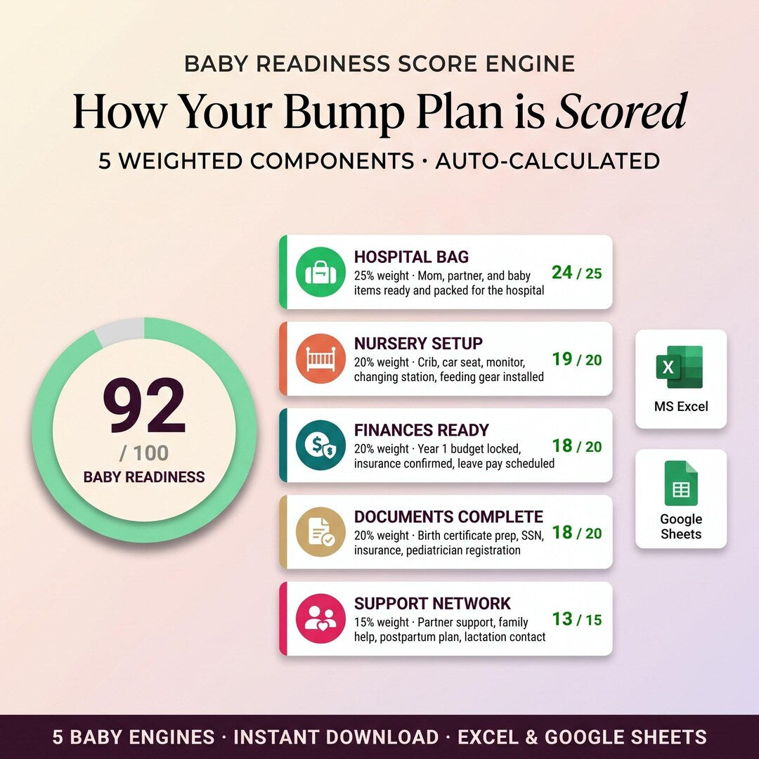How the bump plan is scored: a 92 of 100 readiness score across five weighted components