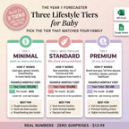 Three lifestyle tiers for baby: Minimal, Standard and Premium yearly costs