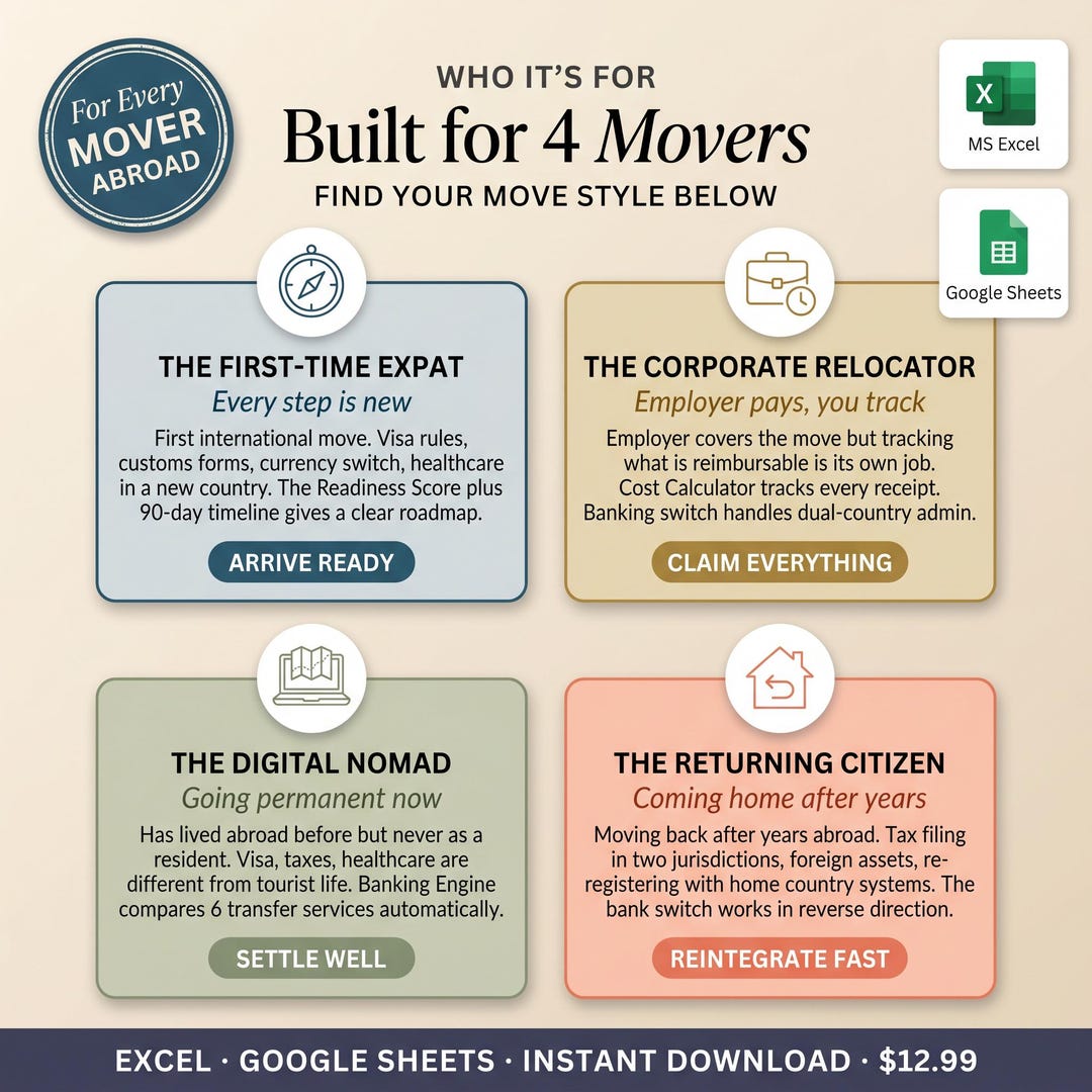 Built for four move styles: first-time expat, corporate relocator, digital nomad, returning citizen