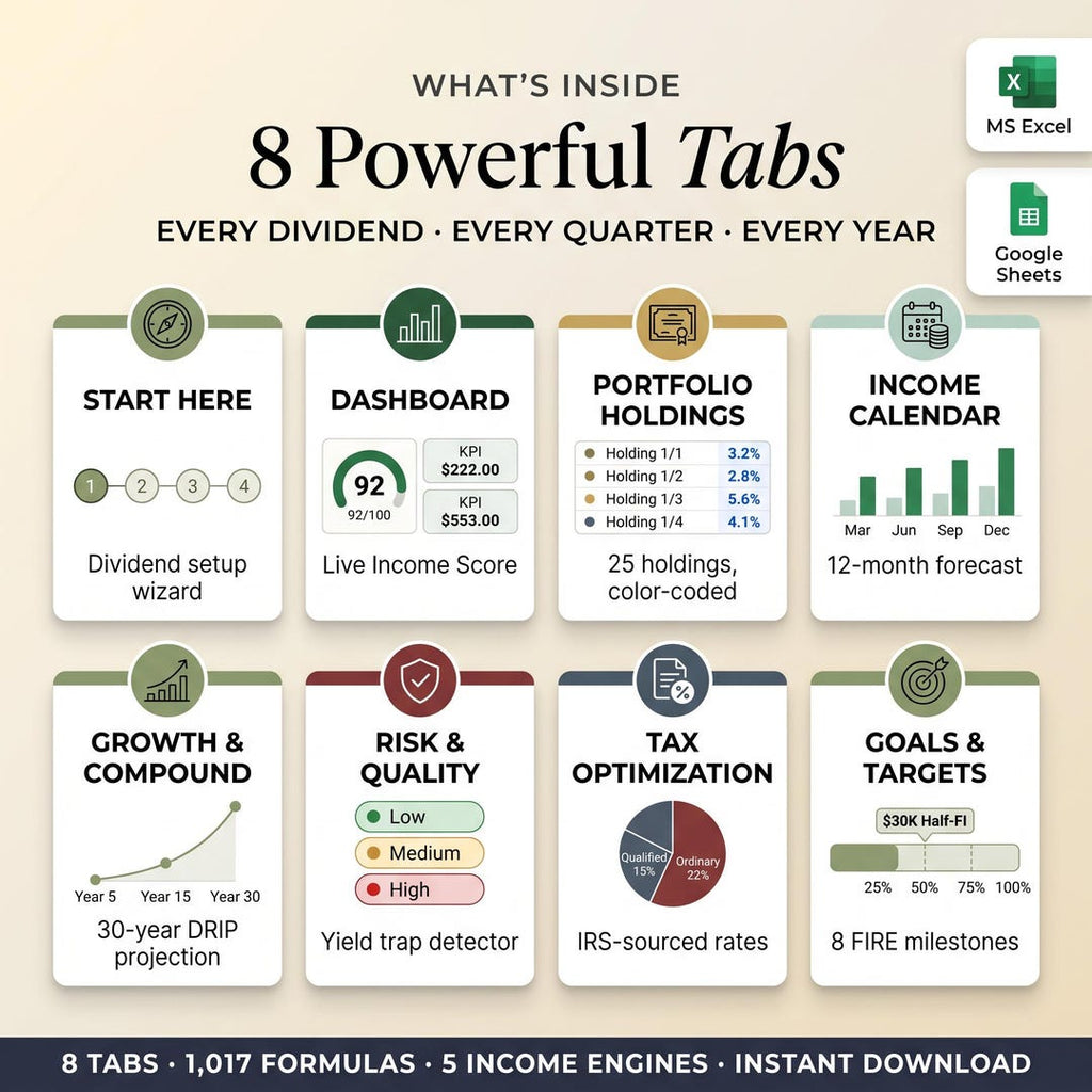 8 powerful tabs overview: setup wizard, dashboard, holdings, income calendar, growth, risk, tax, goals
