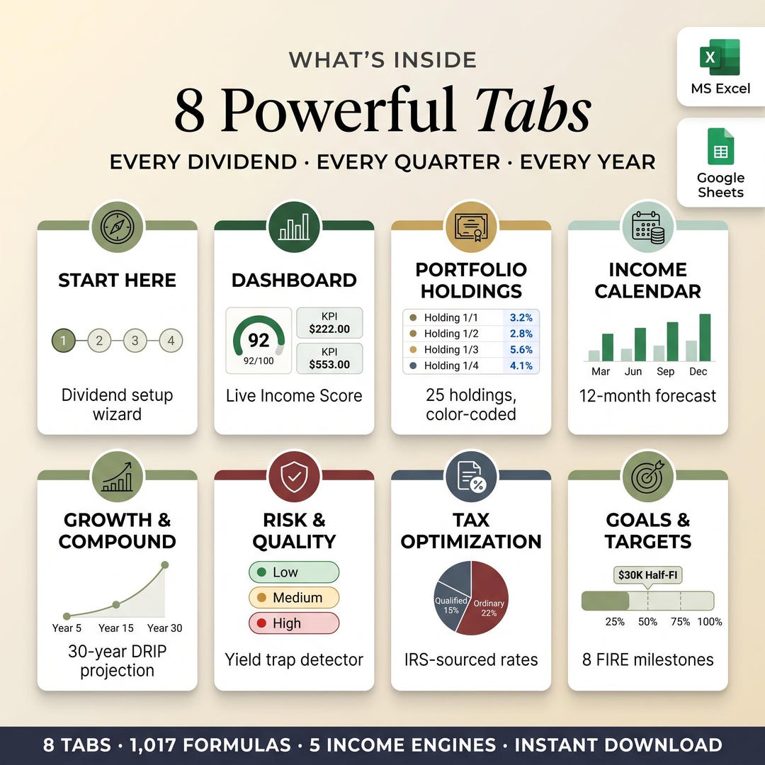 8 powerful tabs overview: setup wizard, dashboard, holdings, income calendar, growth, risk, tax, goals