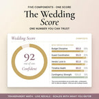 The Wedding Score built from budget discipline, guest coordination and vendor lock-in