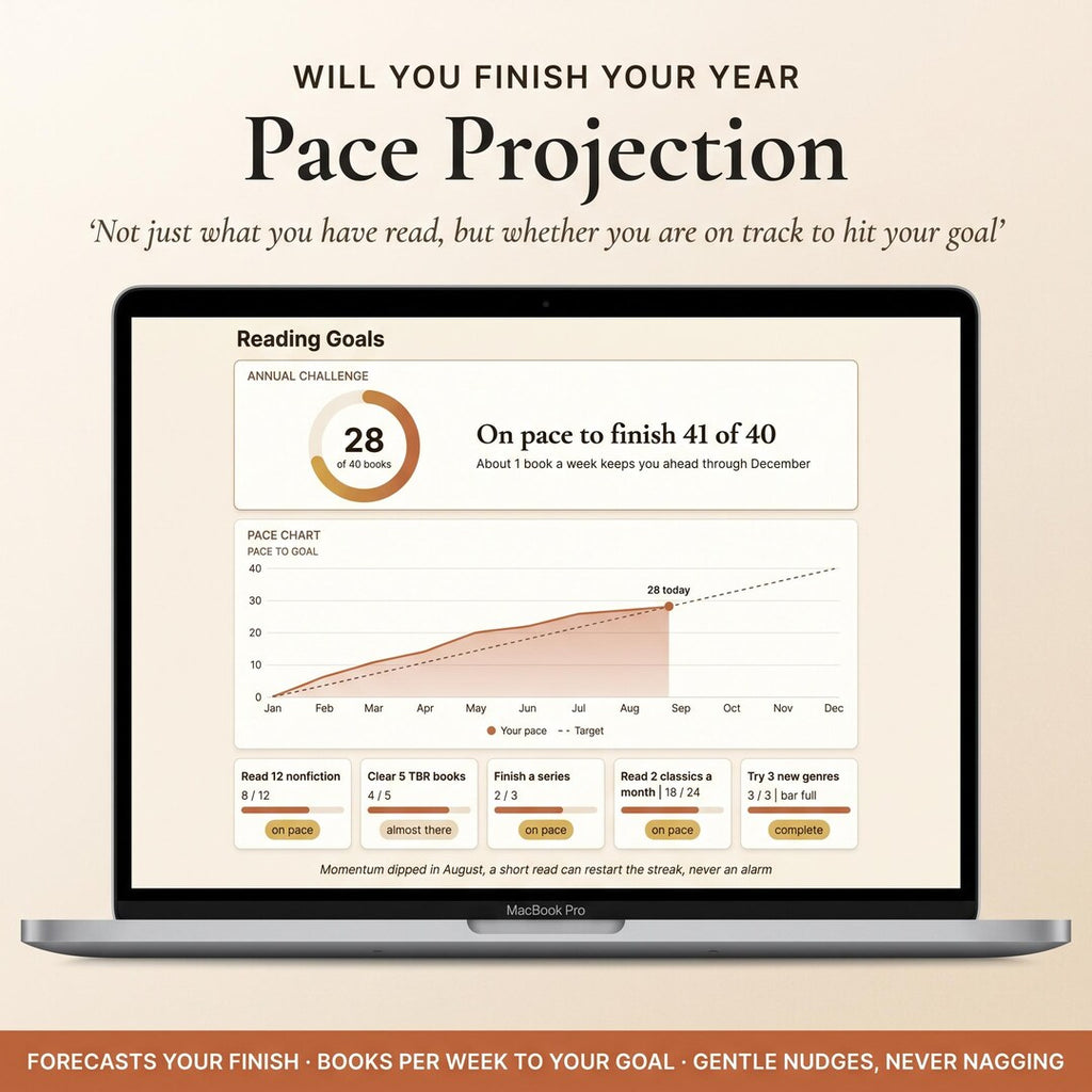 A pace projection chart tracking progress toward an annual reading goal