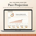 A pace projection chart tracking progress toward an annual reading goal