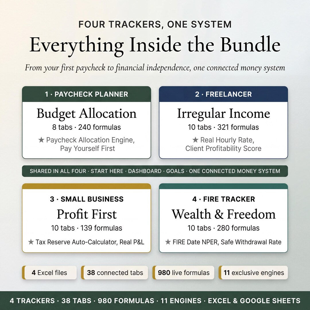 Everything inside the bundle: paycheck planner, freelancer, small business and FIRE trackers