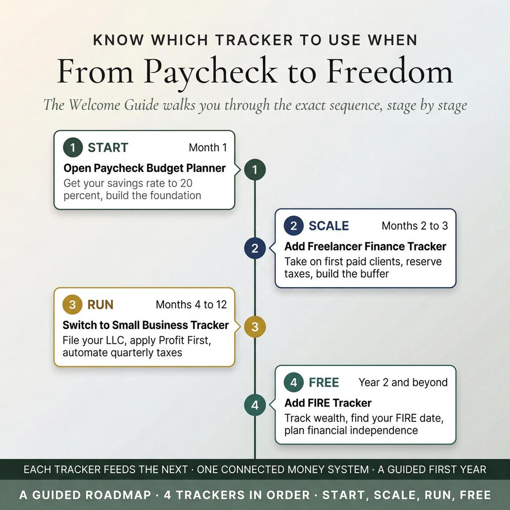 From paycheck to freedom: a four-stage roadmap of start, scale, run and free