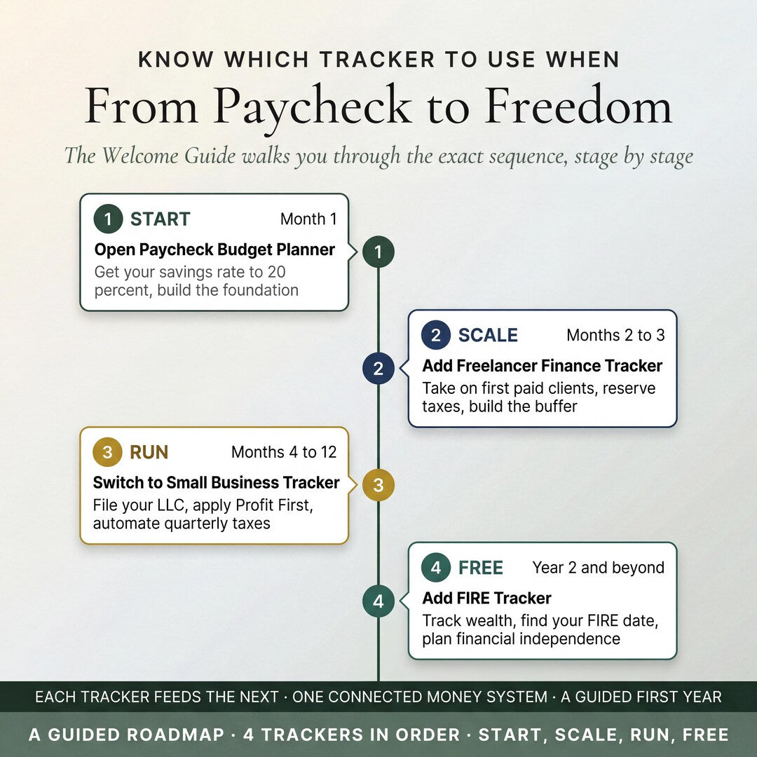 From paycheck to freedom: a four-stage roadmap of start, scale, run and free