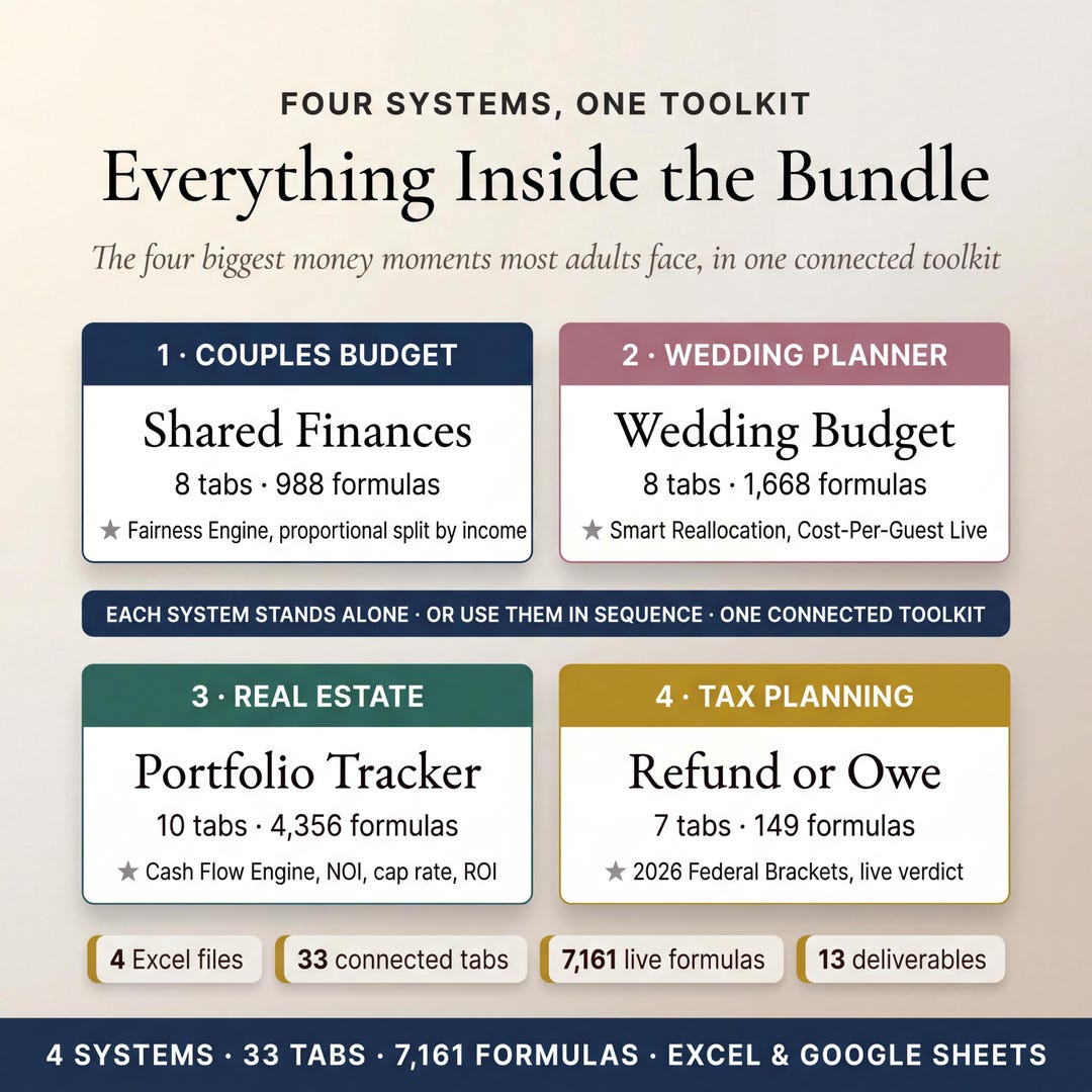Four systems inside the bundle with 7,161 live formulas across 33 connected tabs