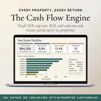 A real estate portfolio dashboard showing NOI, cap rate and cash on cash return