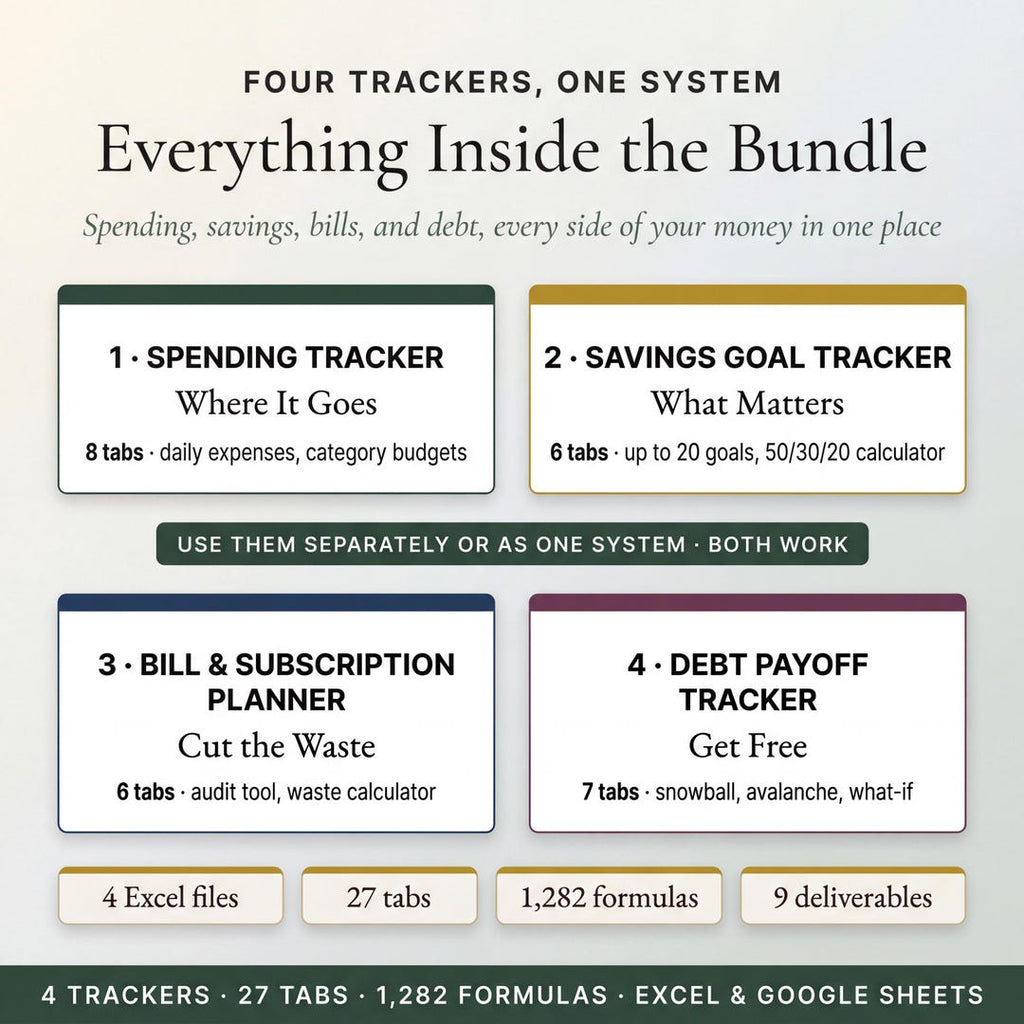 Everything inside the bundle: spending, savings, bills and debt trackers