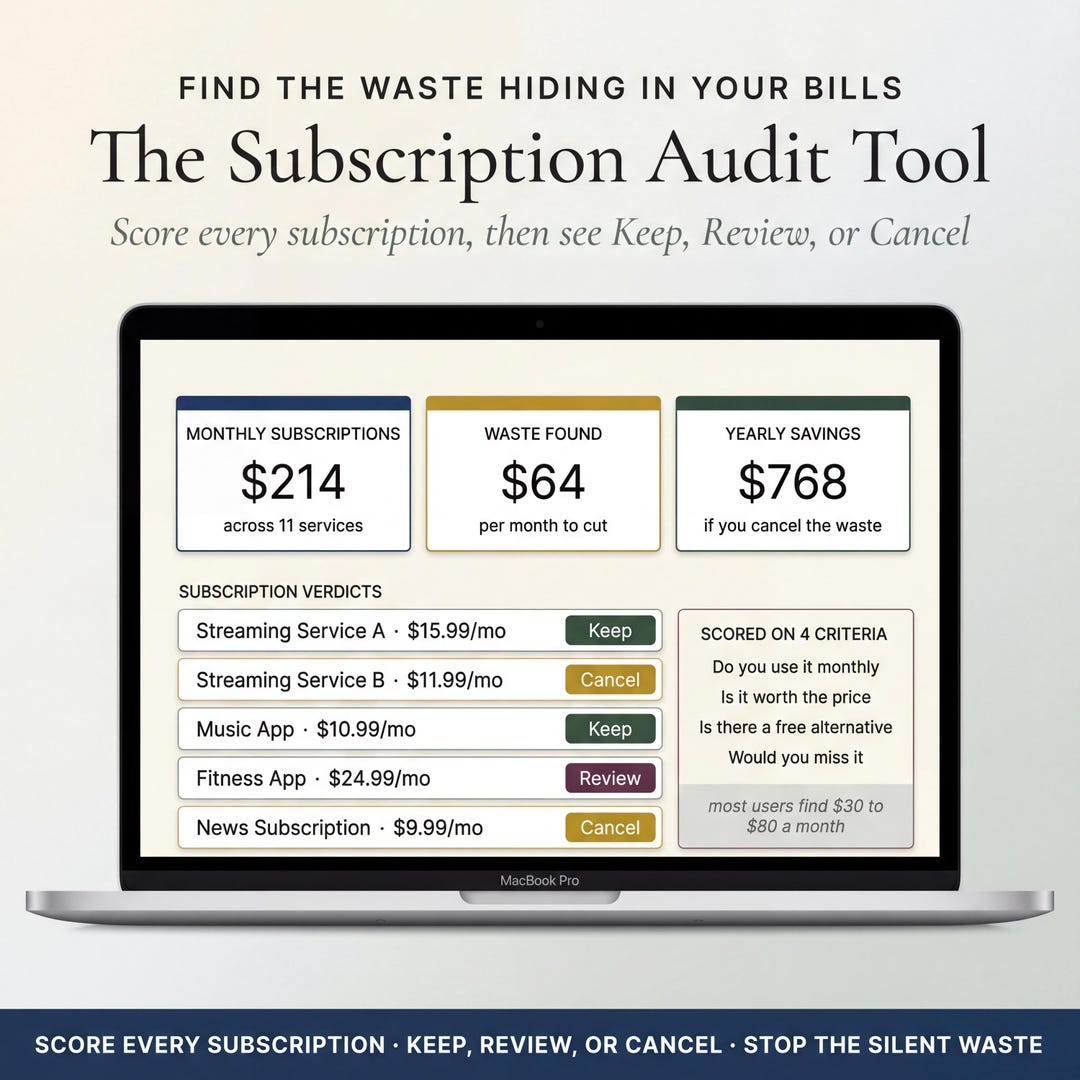 The subscription audit tool showing monthly subscriptions and waste found