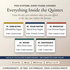 Everything inside the quintet: home buying, house hunting, renovation, moving and maintenance