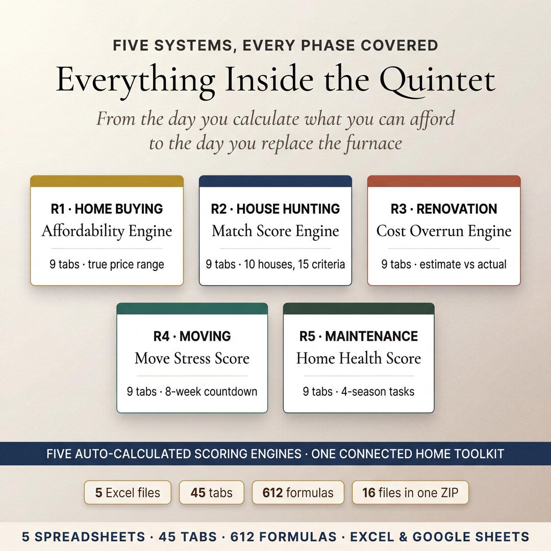 Everything inside the quintet: home buying, house hunting, renovation, moving and maintenance