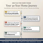 Your 30-year home journey from buying affordability to renovation and maintenance