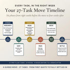 A 27-task move timeline spanning eight weeks before to four weeks after the move