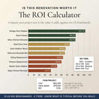 ROI calculator comparing renovation project costs to added home value with benchmarks