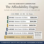 The affordability engine showing six lender rules side by side with max home prices
