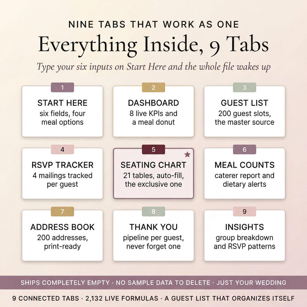 Everything inside the spreadsheet across nine connected tabs