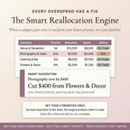 The smart reallocation engine balancing budget categories when overspending occurs