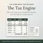 The Tax Engine showing federal tax brackets, rates and income levels