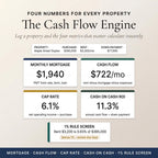 The Cash Flow Engine with monthly mortgage, cash flow, cap rate, cash on cash and a 1% rule screen