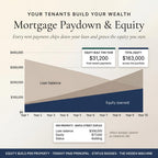 Mortgage paydown and equity growth over ten years