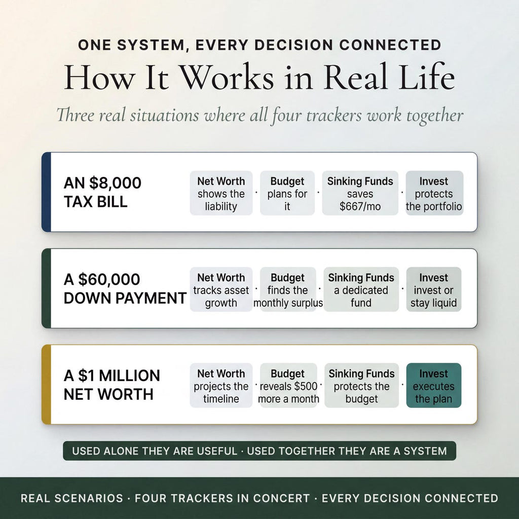 How the wealth system works in real life across several financial scenarios